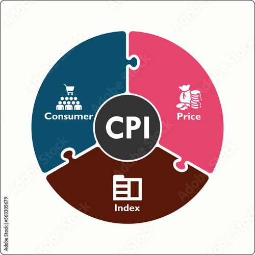 CPI - Consumer Price Index Acronym. Infographic template with icons and description placeholder