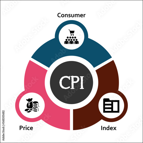 CPI - Consumer Price Index Acronym. Infographic template with icons and description placeholder