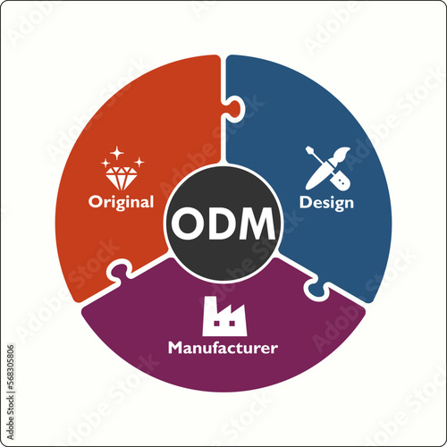 ODM - Original Design Manufacturer Acronym. Infographic template with Icons and description placeholder