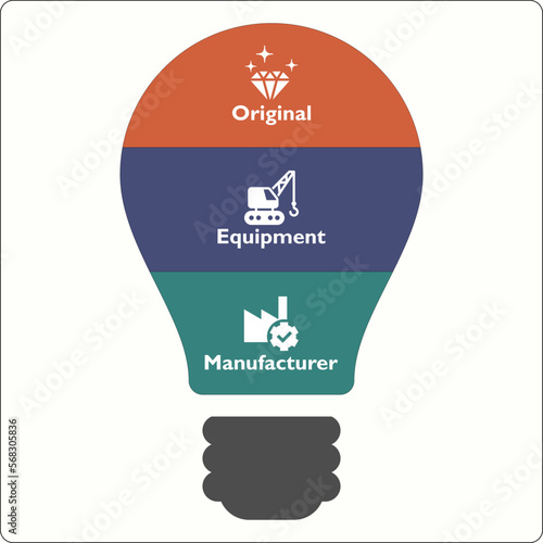 OEM - Original Equipment Manufacturer Acronym. Infographic template with Icons and description placeholder