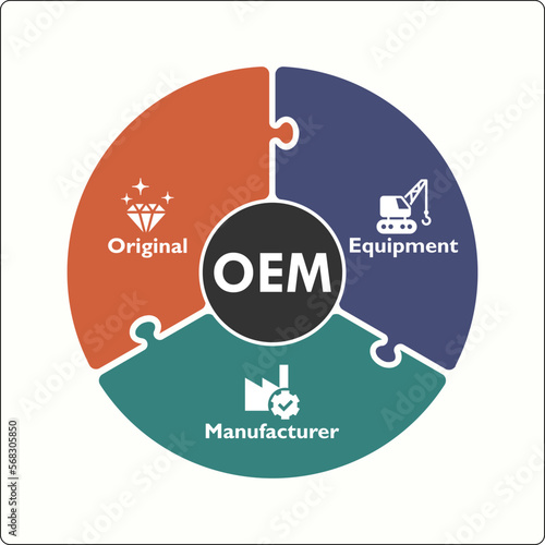 OEM - Original Equipment Manufacturer Acronym. Infographic template with Icons and description placeholder