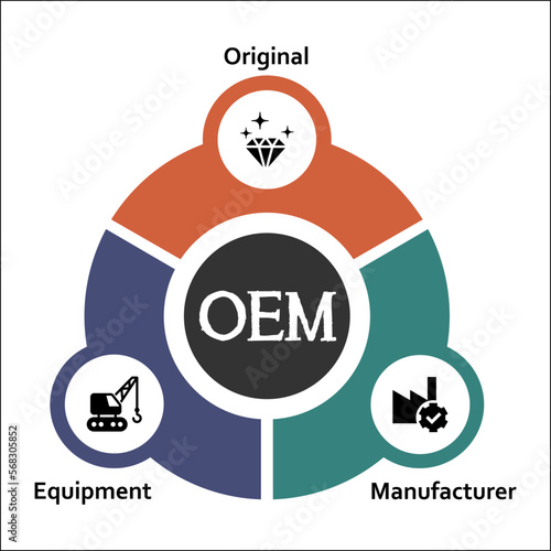 OEM - Original Equipment Manufacturer Acronym. Infographic template with Icons and description placeholder