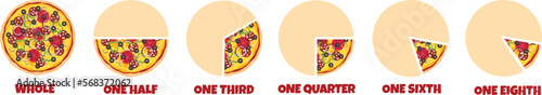 Pizza Fractions Pieces Quantity Slices Size Infographic Broken Numbers Pizzas Cut Pizzeria Poster Graphic Math Visual Example Chart Menu	