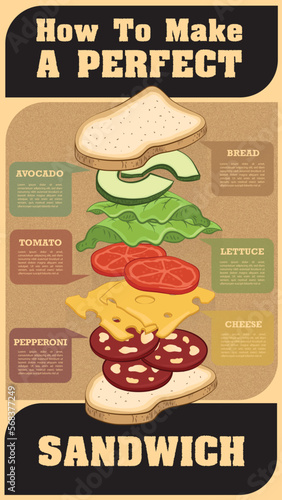 Sandwich Fast Food Poster Infographics Chart Information Ingredients Perfect Sandwich Hamburger Burger Illustration Card Guide Restaurant Café Menu Description