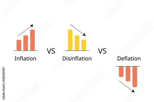 difference of inflation, deflation and Disinflation