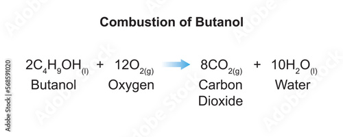 Scientific Designing of Butanol Combustion Reaction. Vector Illustartion. photo