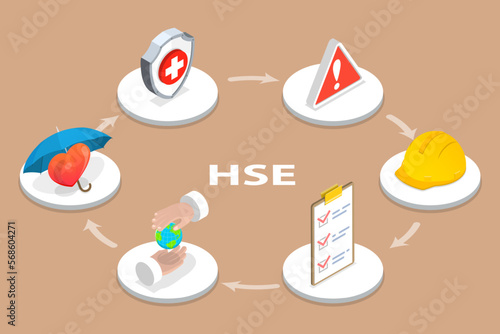3D Isometric Flat Vector Conceptual Illustration of Practical Aspects of Environmental Protection, Safety at Work, Health Safety Environment