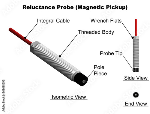 Reluctance probe (magnetic pickup)  terminology 