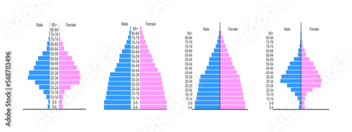 Set of population pyramids. Age structure diagram templates. Examples of population distribution by male and female groups with different age. Vector flat illustration