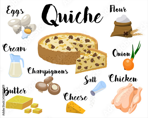 kitchen poster with a recipe for cooking quiche with chicken and mushrooms.