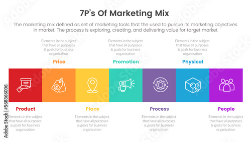 marketing mix 7ps strategy infographic with square box timeline style concept for slide presentation