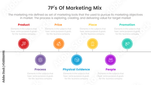 marketing mix 7ps strategy infographic with timeline circle concept for slide presentation