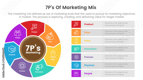 marketing mix 7ps strategy infographic with big circle like propeller concept for slide presentation