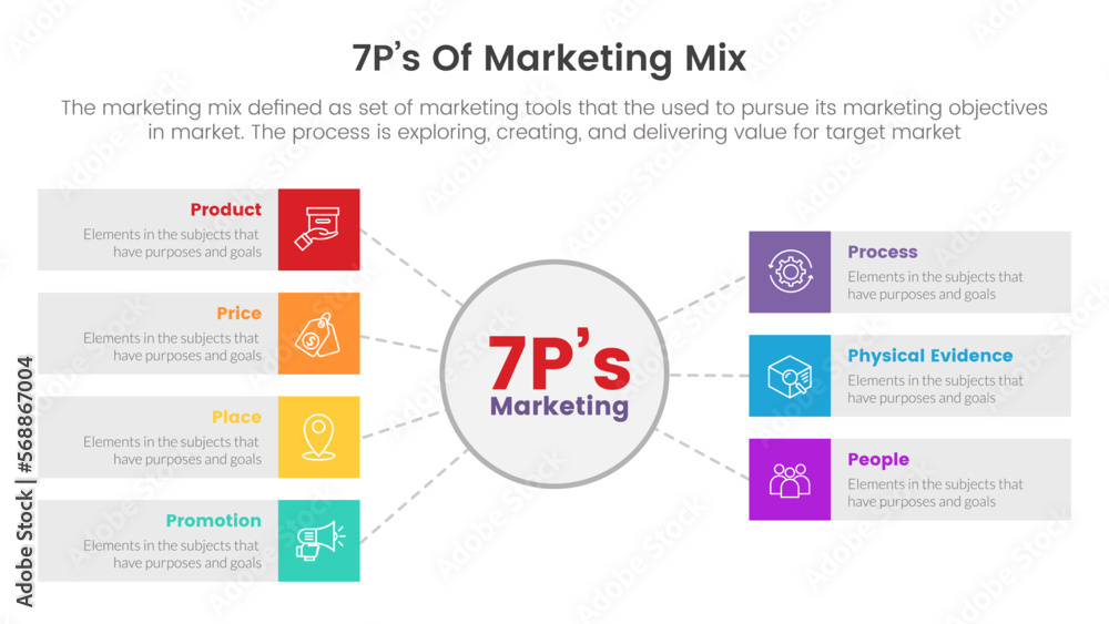 marketing mix 7ps strategy infographic with circle center and box description concept for slide presentation