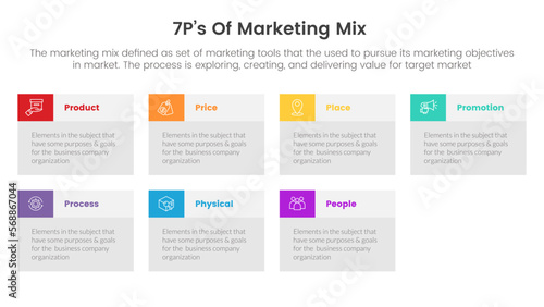 marketing mix 7ps strategy infographic with box table information concept for slide presentation