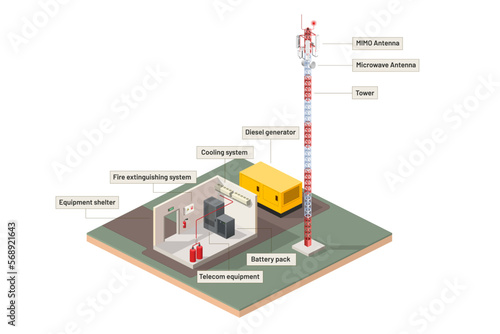 Cell base station isometric illustration.  Illustrating the components in the context of possible infrastructure 