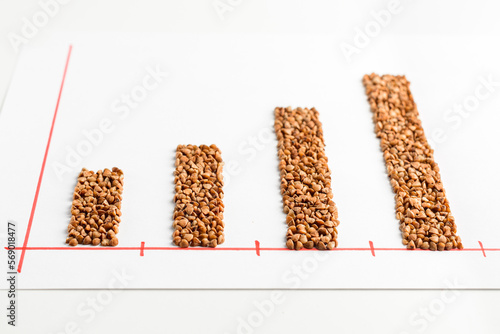 Increasing graph from buckwheat grains. The concept of rising prices for cereals.
