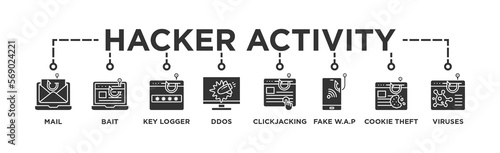 Hacker Activity Banner Web Concept with Phishing, Bait and Switch Attack, Key Logger, Denial of Service , ClickJacking Attacks, Fake W.A.P, Cookie Theft, Viruses and Trojans icons