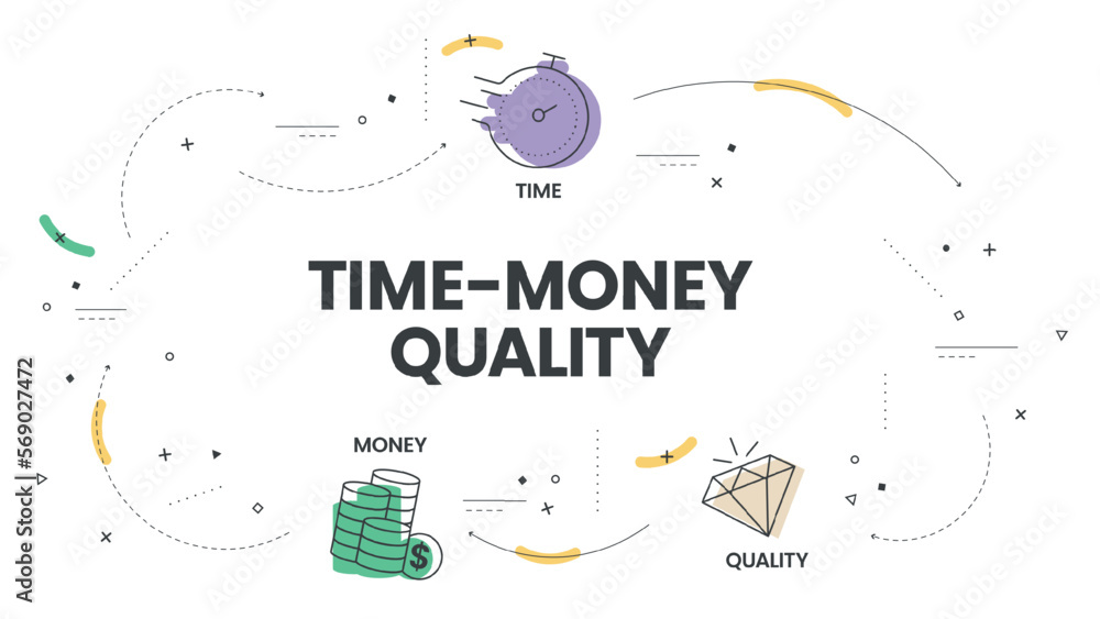 Quality, Time and Money diagram infographic template vector with icons are the three main factors to be considered in any project management decisions. Triple constraint or project management triangle