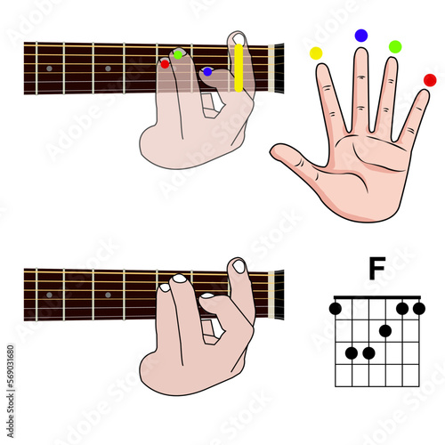 Guitar Chord Basic and Hand Position for Guitar Chord vector. isolated on white background
