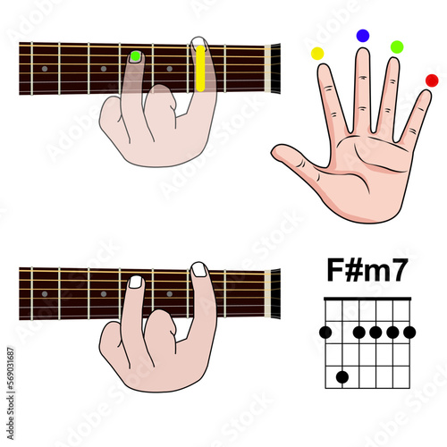 Guitar Chord Basic and Hand Position for Guitar Chord vector. isolated on white background
