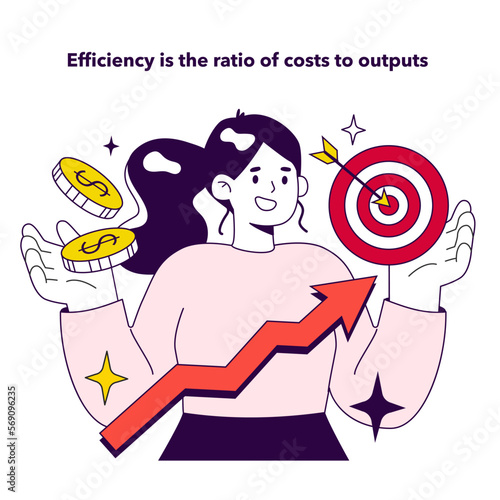 Key performance indicators. Employee efficiency evaluation, the ratio