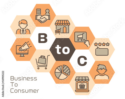 B2C（Business to Consumer）　六角形のロゴ