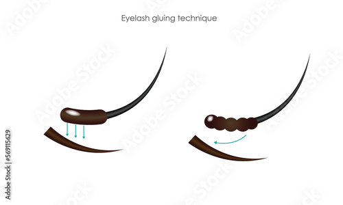 Types of eyelash glue, eyelash extension tutorial