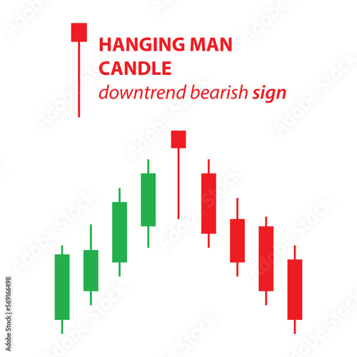 A hanging man is a bearish reversal pattern made up of just one candle. candlestick pattern in financial markets for technical analysis.