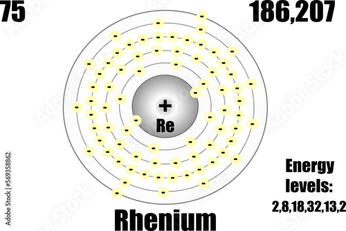 Rhenium atom, with mass and energy levels.