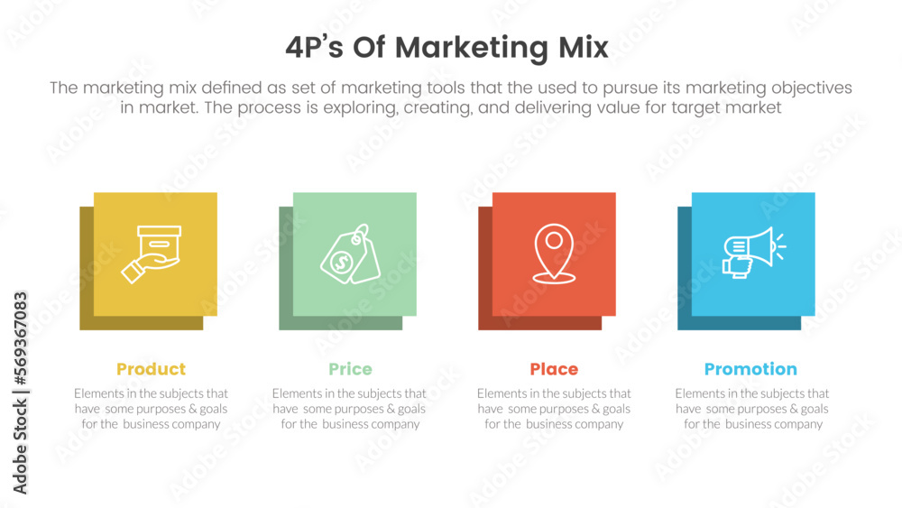 marketing mix 4ps strategy infographic with square and right direction concept for slide presentation