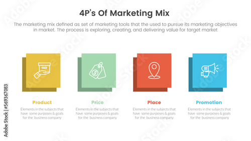 marketing mix 4ps strategy infographic with square and right direction concept for slide presentation
