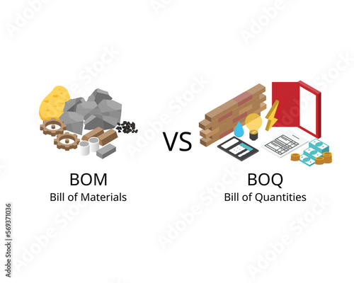 The difference between BOM or Bill of materials and BOQ or bill of quantities