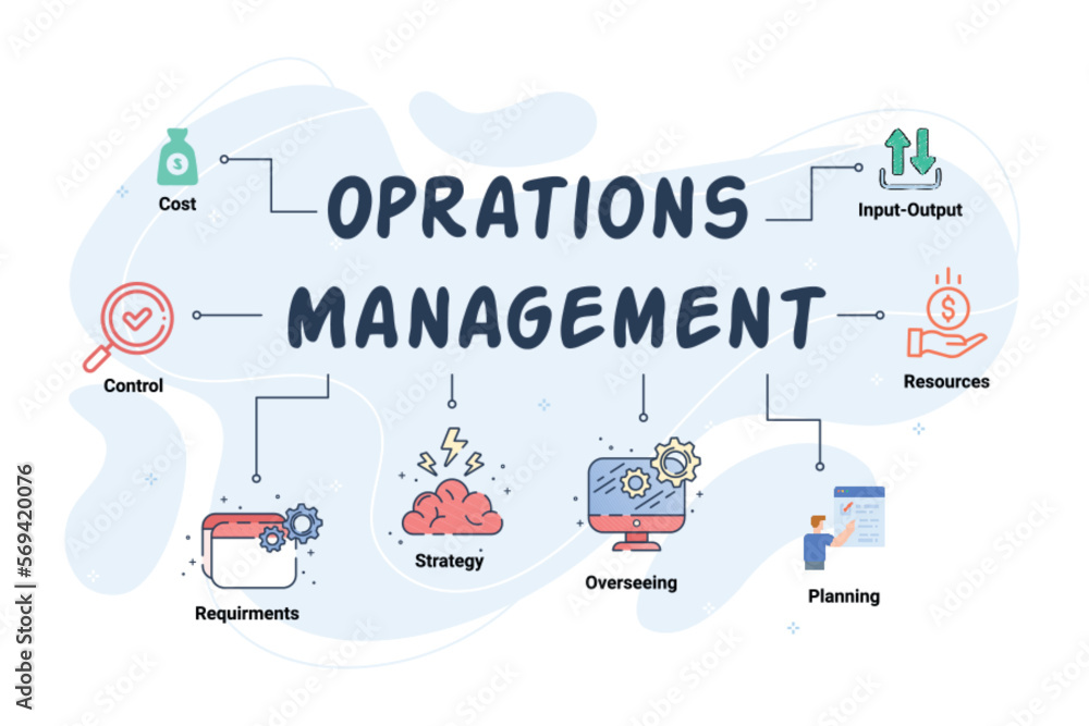 Operations Management Concept Illustration And Set Icons Infographics operations-management-concept-illustration-and-set-icons-infographics