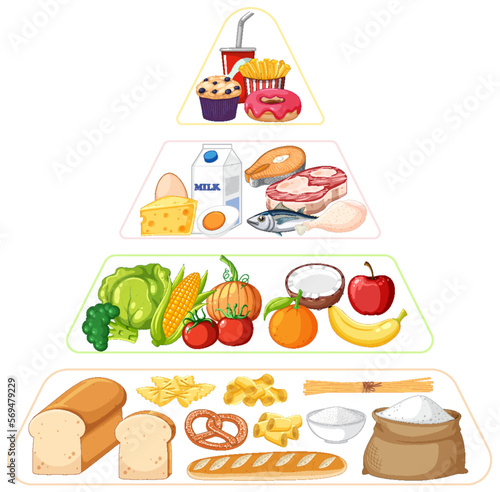 Food nutrition groups pyramid