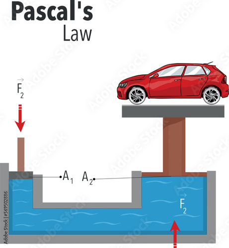 Vector illustration of an example of Pascal`s law
