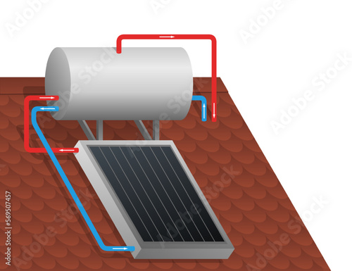 Solar water heating system - hot water supply