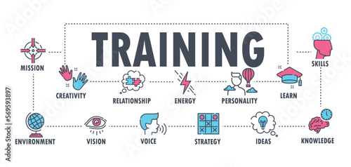 Training banner concept. Collection of icons for website. Selfdevelopment and motivation, education and training, cognitive abilities. Cartoon flat vector illustrations isolated on white background