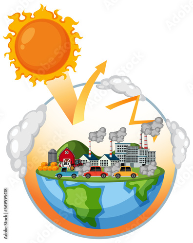 Greenhouse effect and global warming diagram