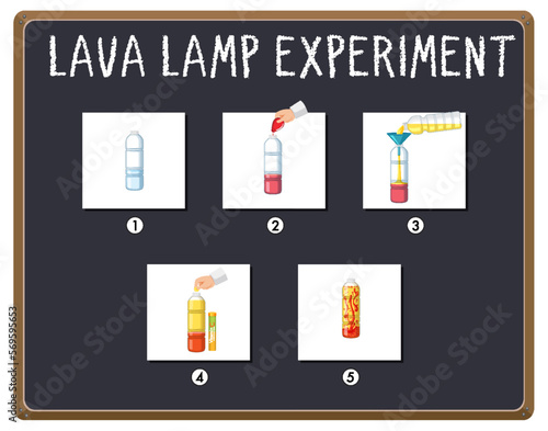 Lava lamp science experiment