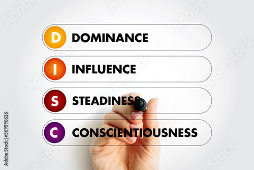 DISC (Dominance, Influence, Steadiness, Conscientiousness) acronym - personal assessment tool to improve work productivity, business and education concept