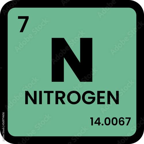 Nitrogen Periodic Table Element