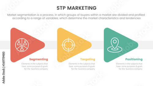 stp marketing strategy model for segmentation customer infographic with triangle arrow right direction concept for slide presentation