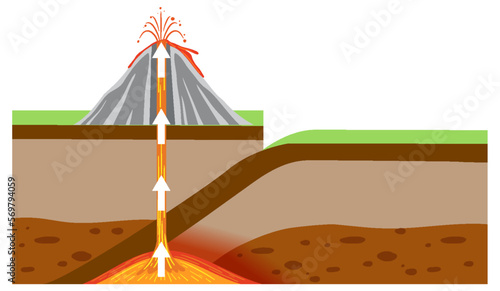 Tectonic plate and volcanic mountain