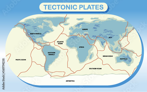 Tectonic plates and landforms