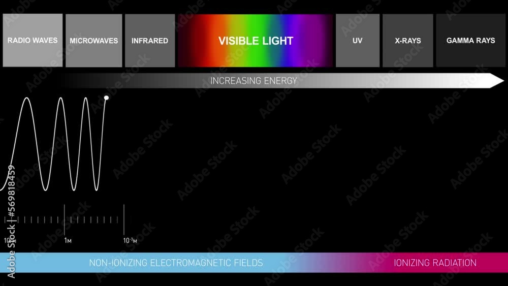 Graphic Animation Light Diagram with Invisible Visible Light Spectrum