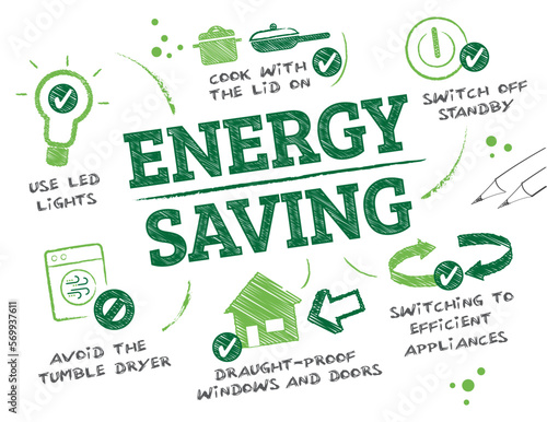 Energy Saving - How to Save Energy at Home