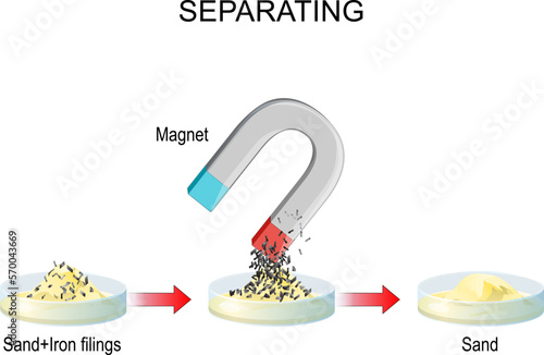 separating. experiment with Sand, Iron filings, and Magnet.