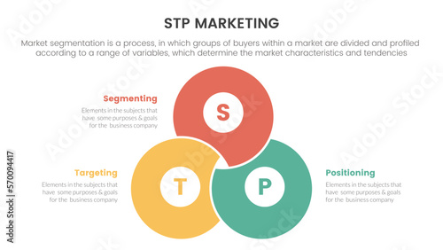 stp marketing strategy model for segmentation customer infographic with blending joined cirlce shape concept for slide presentation