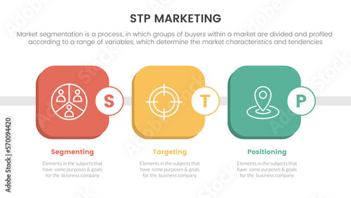 stp marketing strategy model for segmentation customer infographic with round square box timeline concept for slide presentation